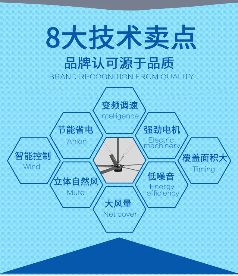 润喆HVLS永磁工业大风扇8大技术卖点 变频调速节能省电智能控制低噪大风量